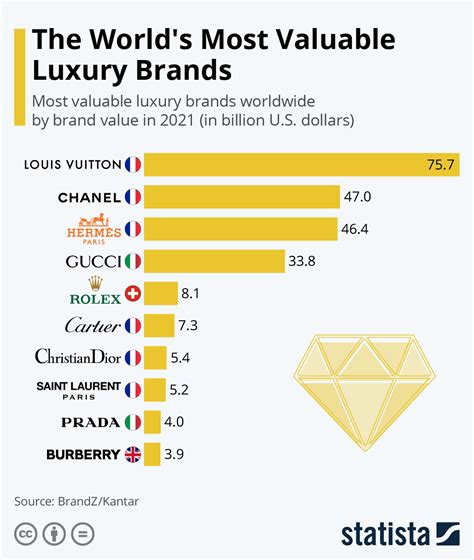 versace company ranking